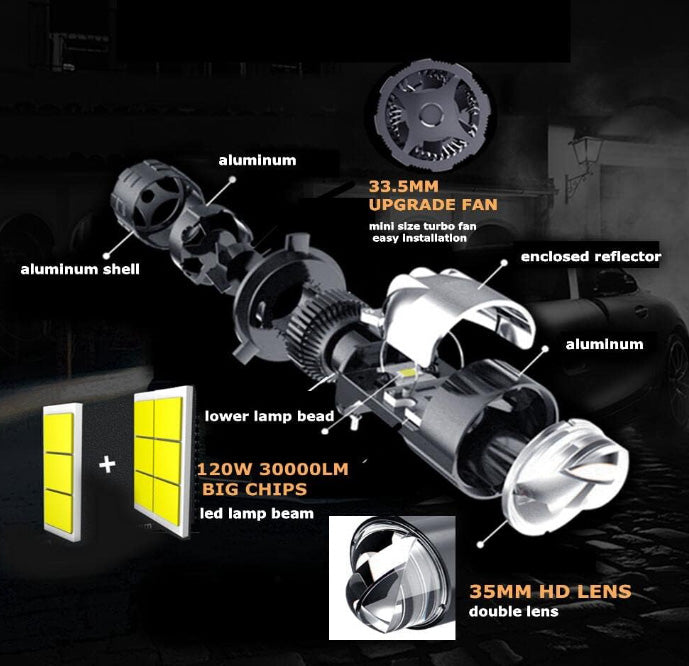 Kit Lamparas Led H4 40W Con Lupa-Kit Led H4-Multishop Uruguay