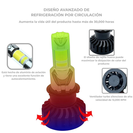 Kit Lámparas LED Moto 40W 9-60V H4-Lamparas motos-Multishop Uruguay