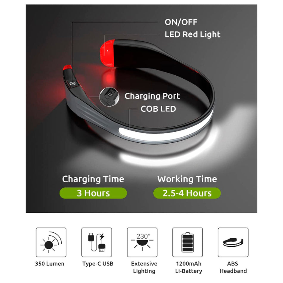 Vincha Led Gran Angular Recargable USB-C 230°-Linternas-Multishop Uruguay
